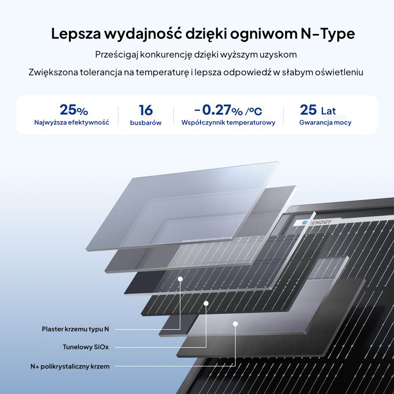 Obrazek produktu Panel Renogy 120W ShadowFlux Anti-shading N-Type (SKU: 10533) - importowany z CSV (SunTrack)